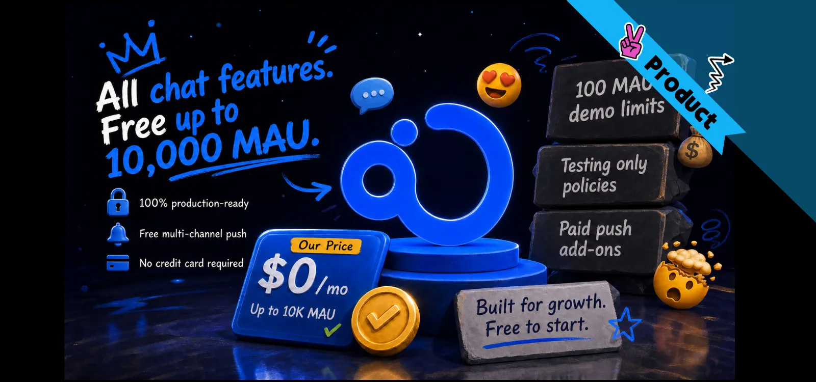 Chat SDK Pricing in 2026: The Real Cost from 0 to 10K MAU