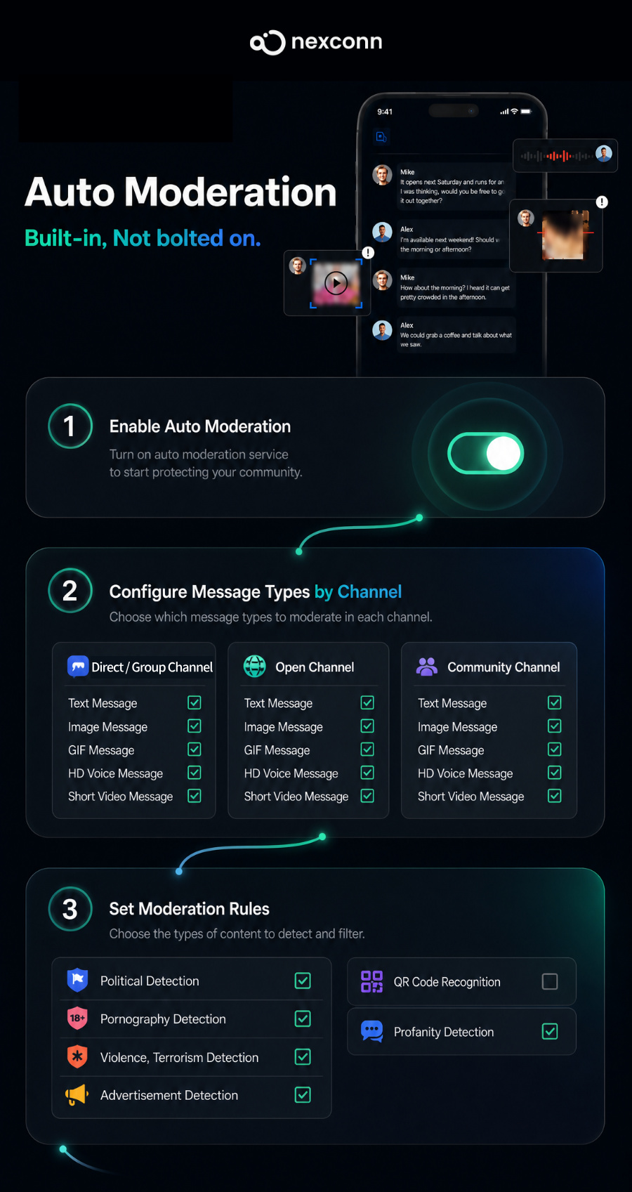 AI chat moderation workflow and App Store compliance guide 2026