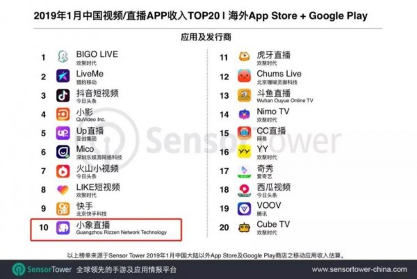小象直播配图1——海外收入top20