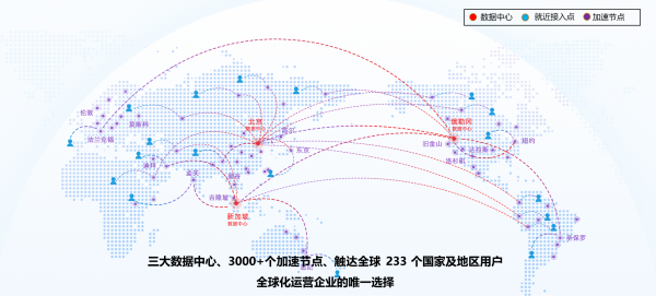 2全球加速网络