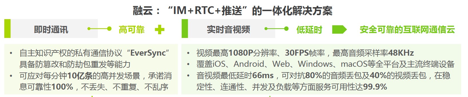 艾瑞报告