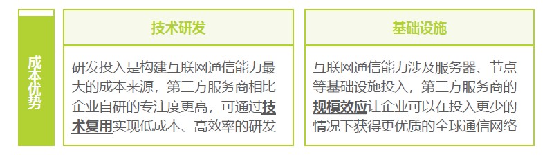 艾瑞报告