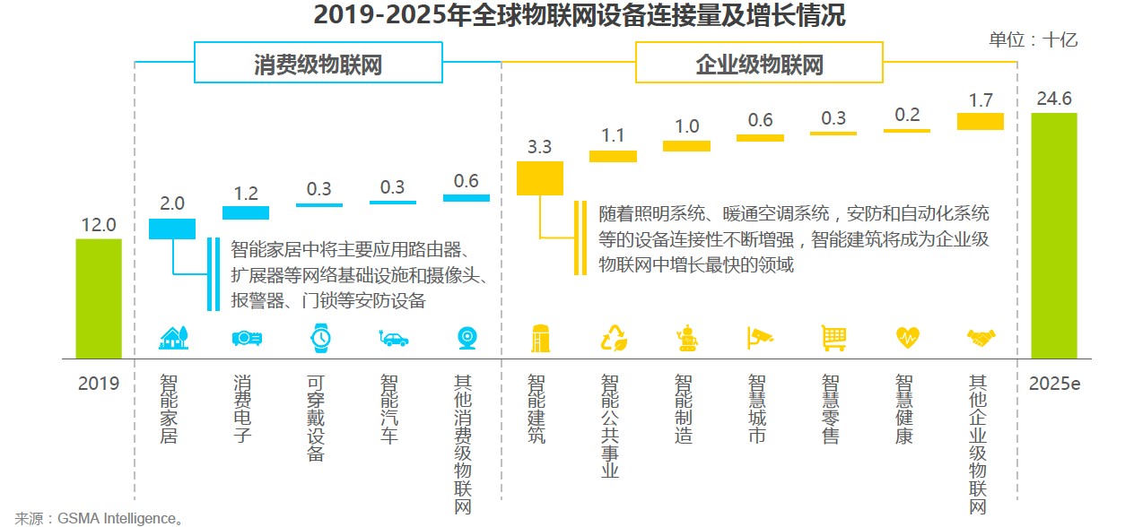 艾瑞报告
