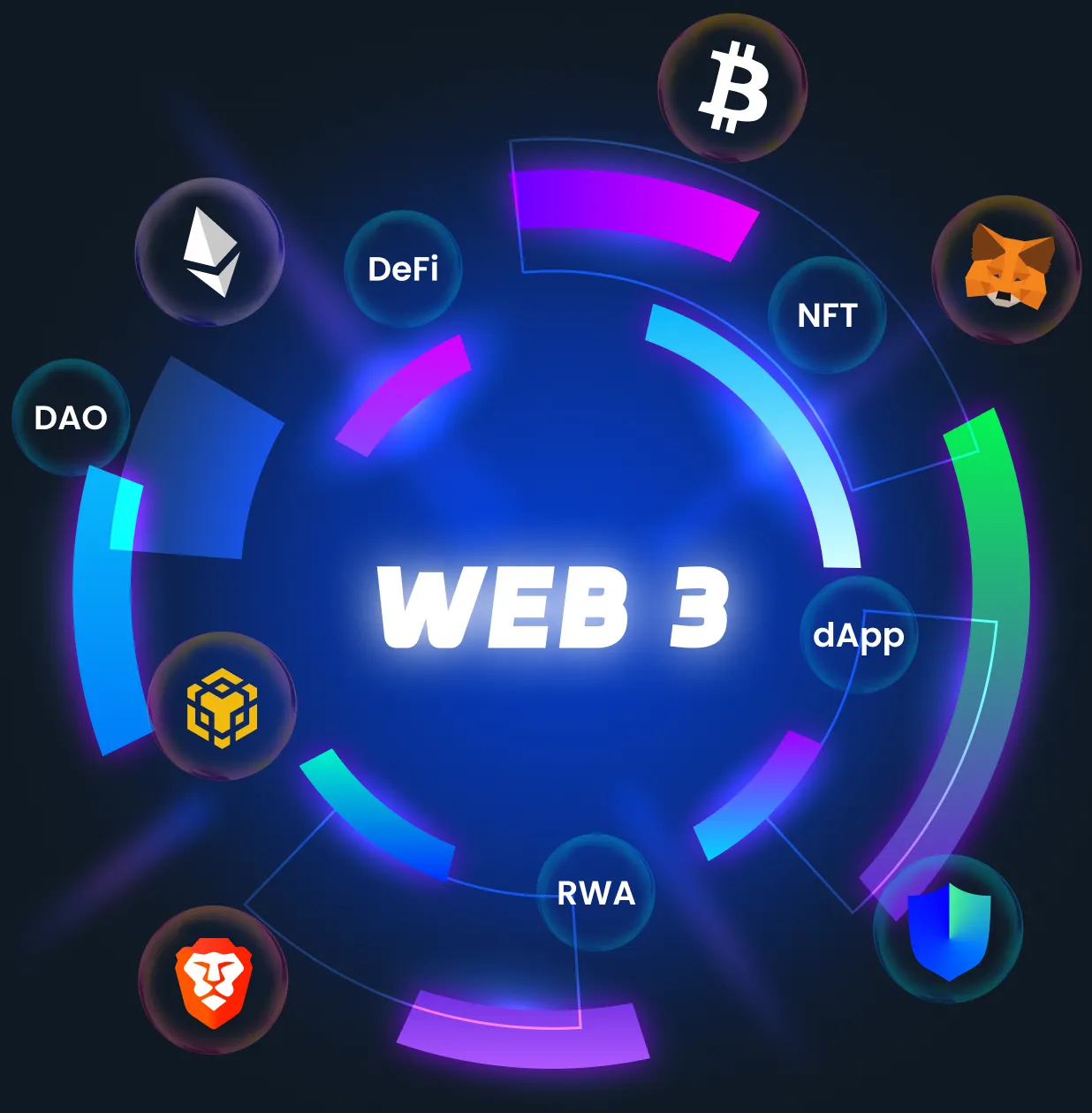 Web3 Solutions