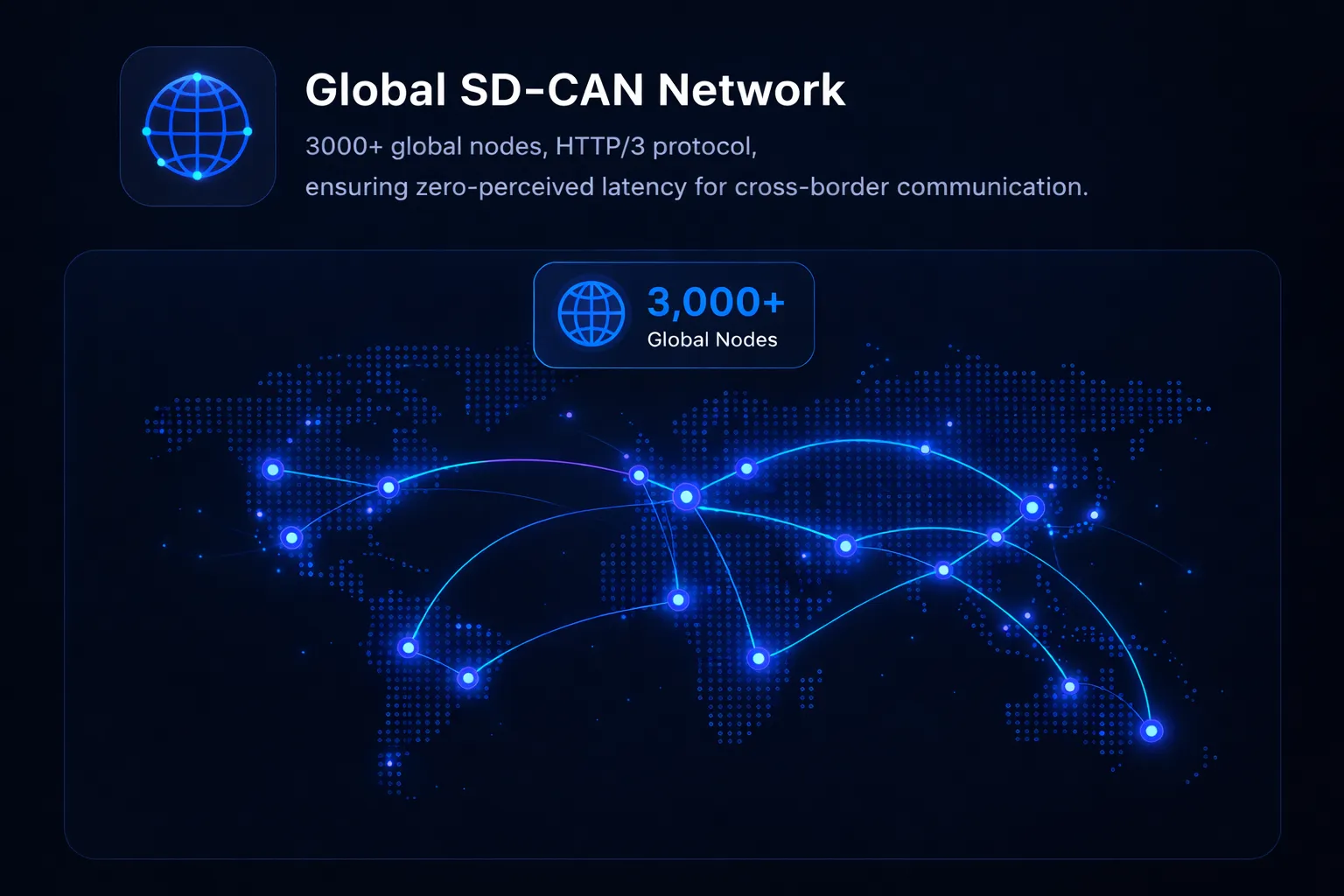 Global SD-CAN Network