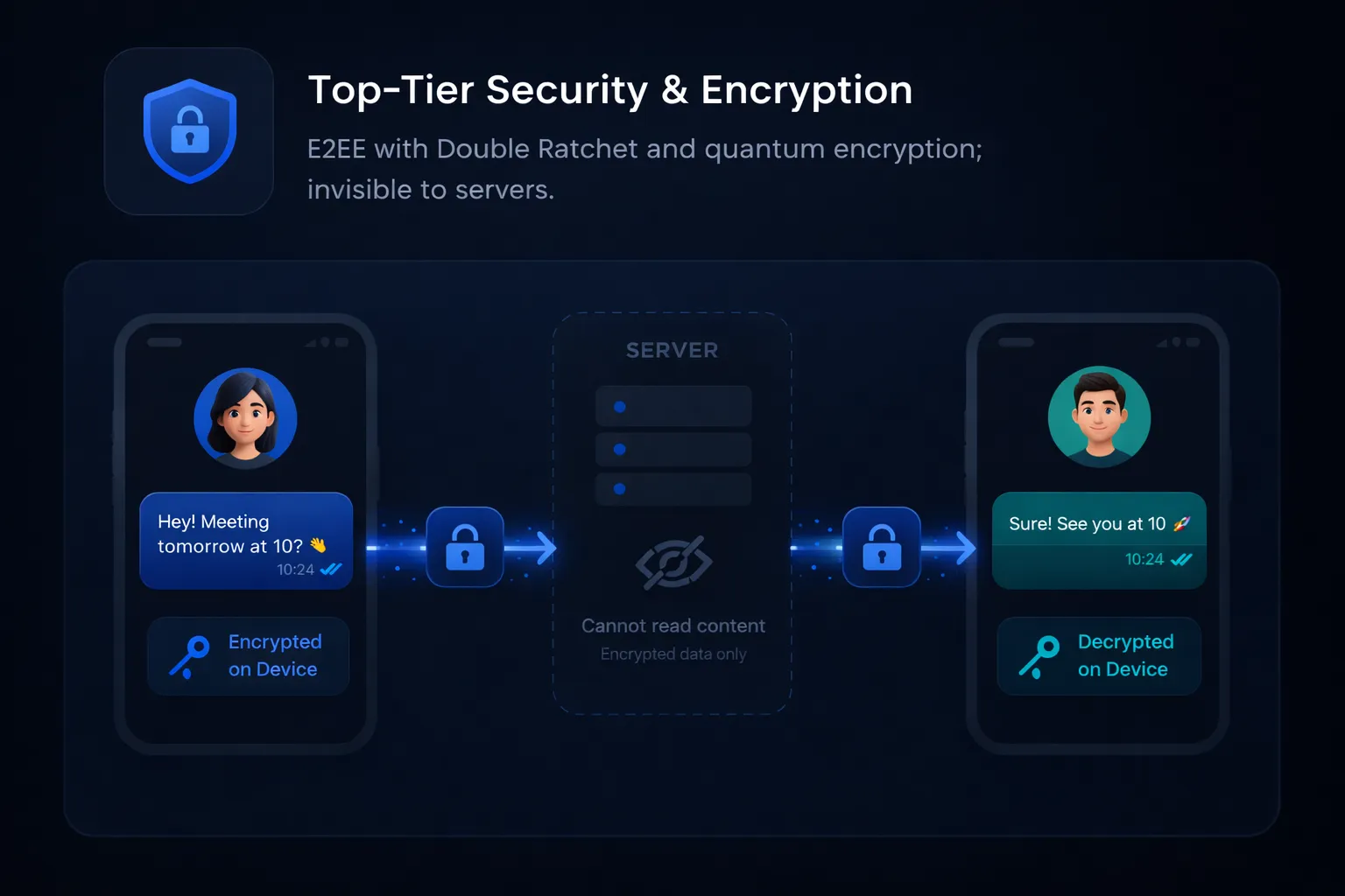 Top-Tier Security & Encryption