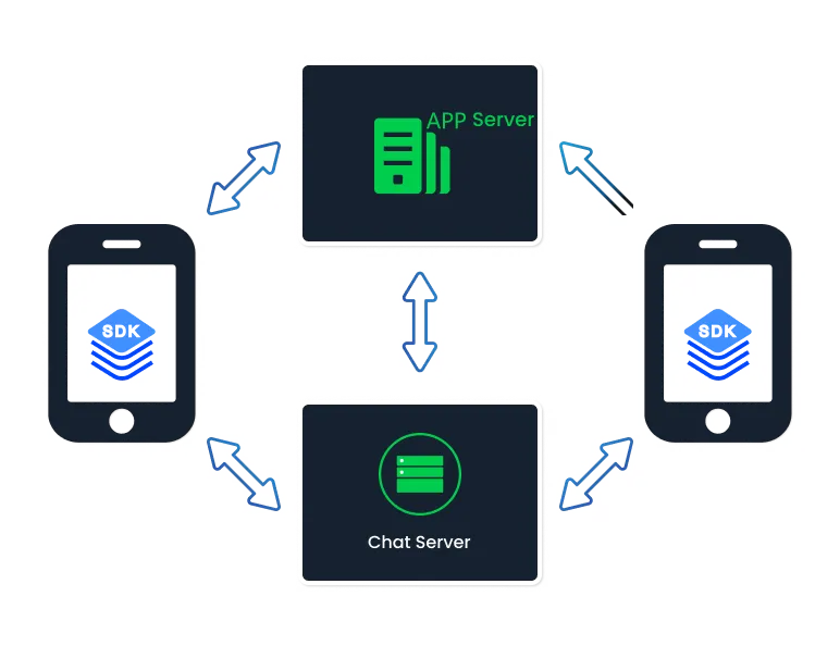 Post-messaging Callback