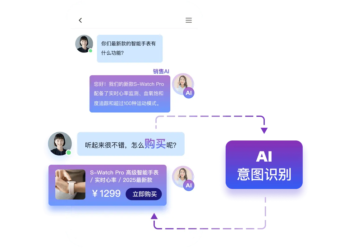 營(yíng)銷(xiāo)觸達(dá)：不遺漏任何一條線(xiàn)索